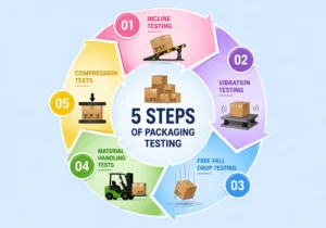 5-steps